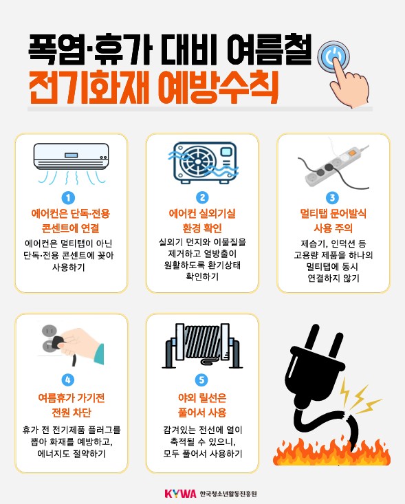 폭염, 휴가 대비 여름철 전기화재 예방수칙 안내 포스터