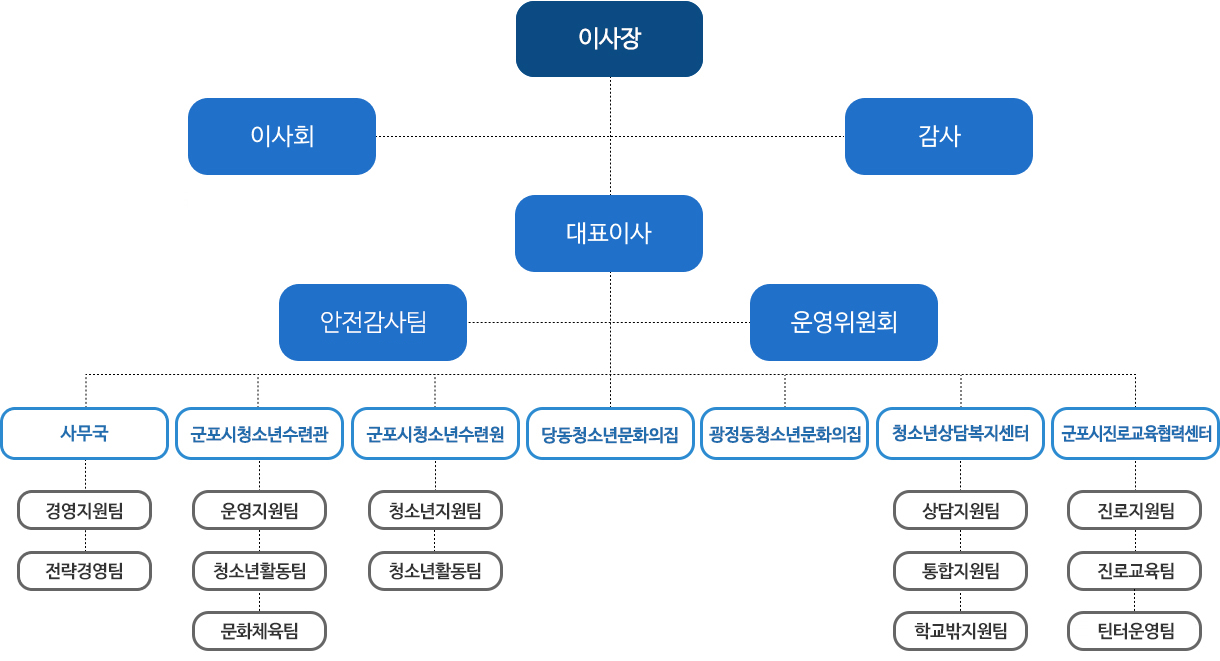 재단