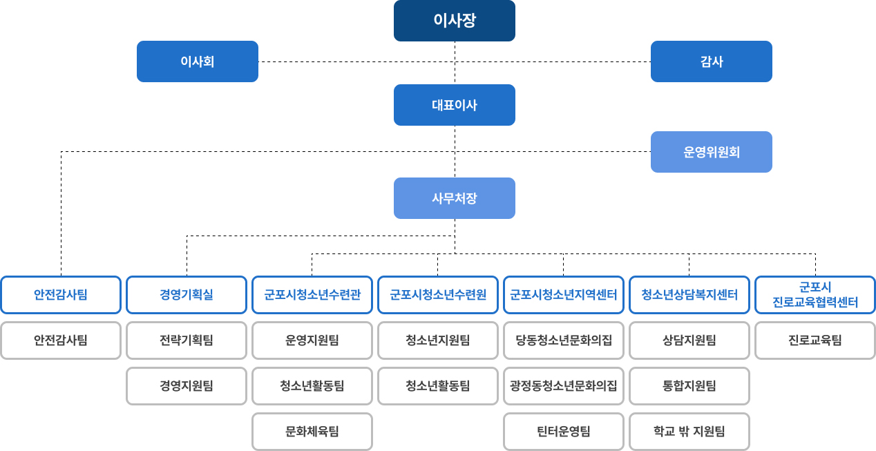 재단